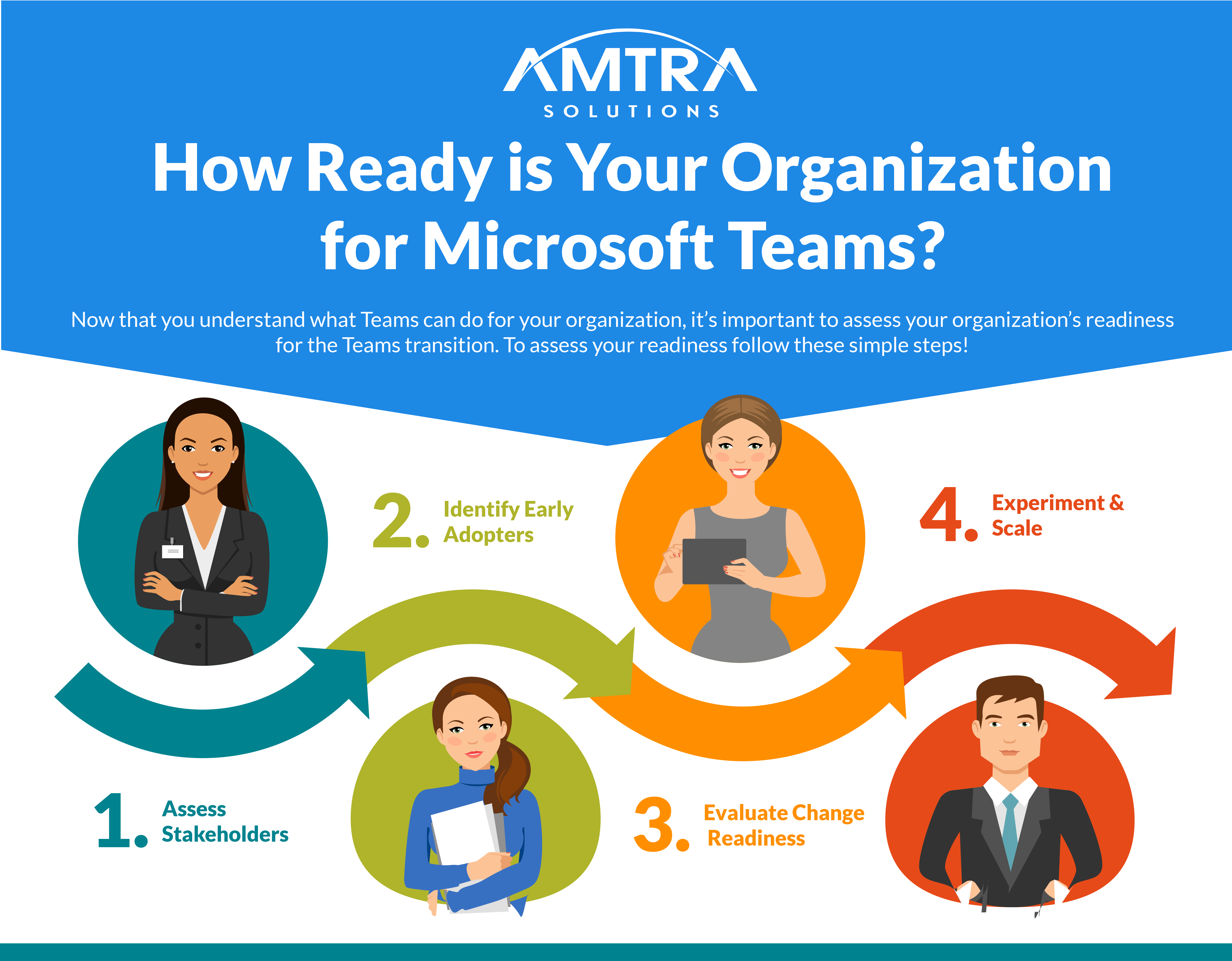 AMTRA_OCM for Microsoft Teams-01 cropped