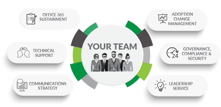 Infographic MW MS Green