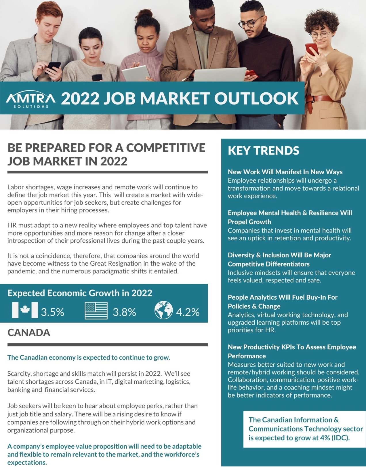 Job Market Outlook 1