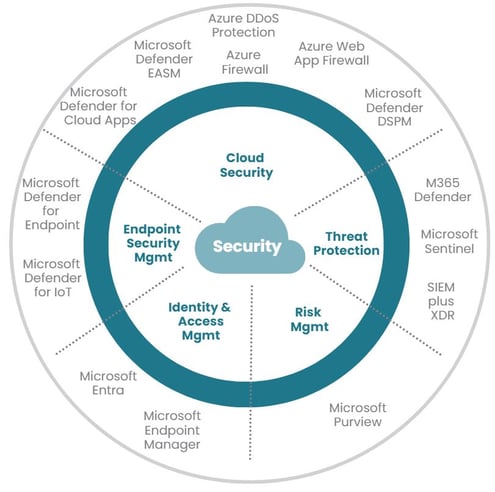 Security Overview-1