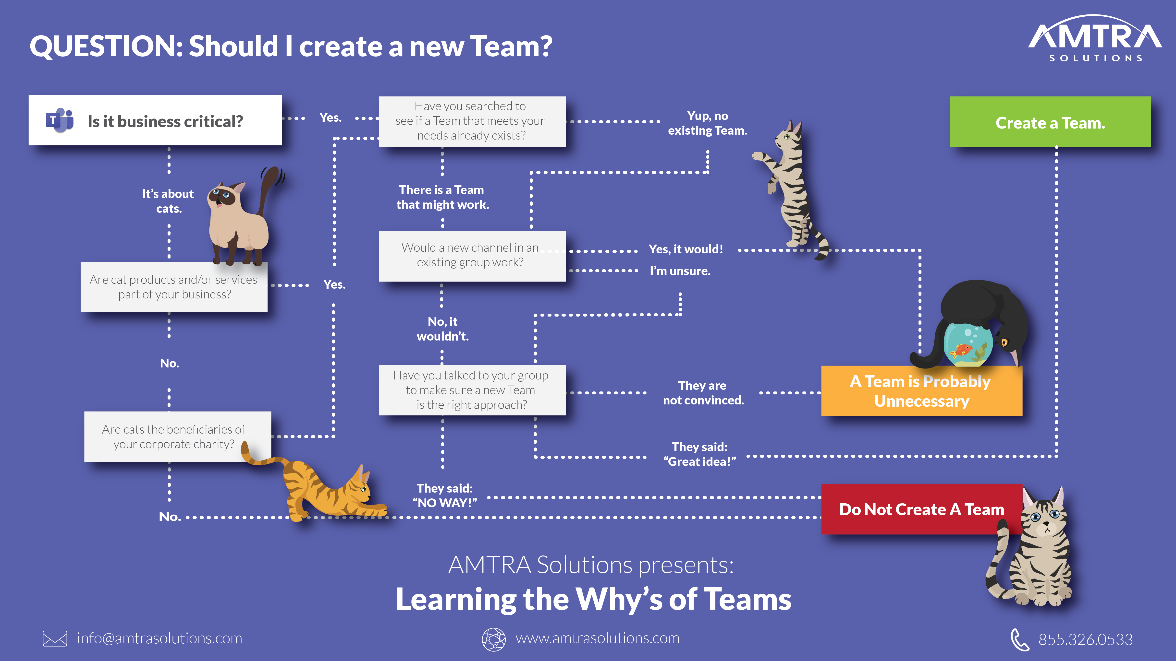 The Whys of Teams-01