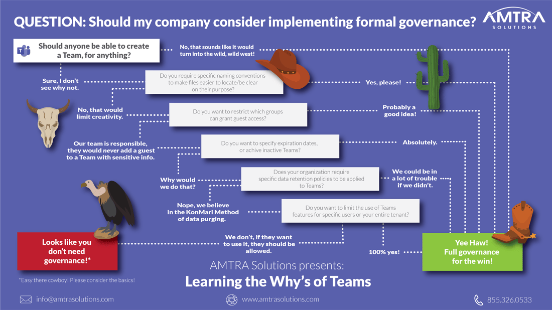 The Whys of Teams-10-1