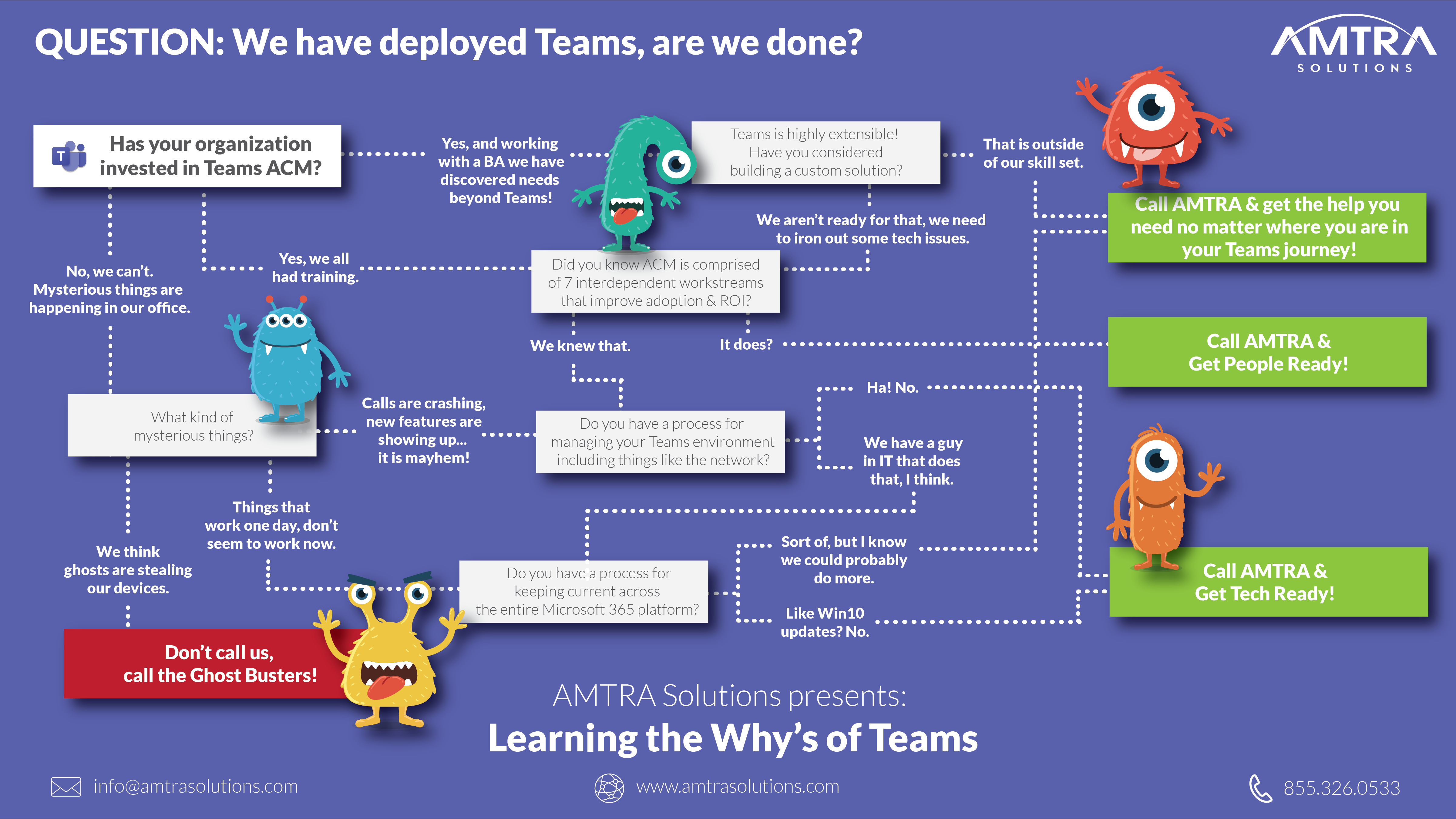 The Whys of Teams-11