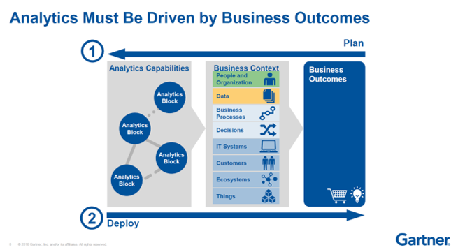 gartner slide