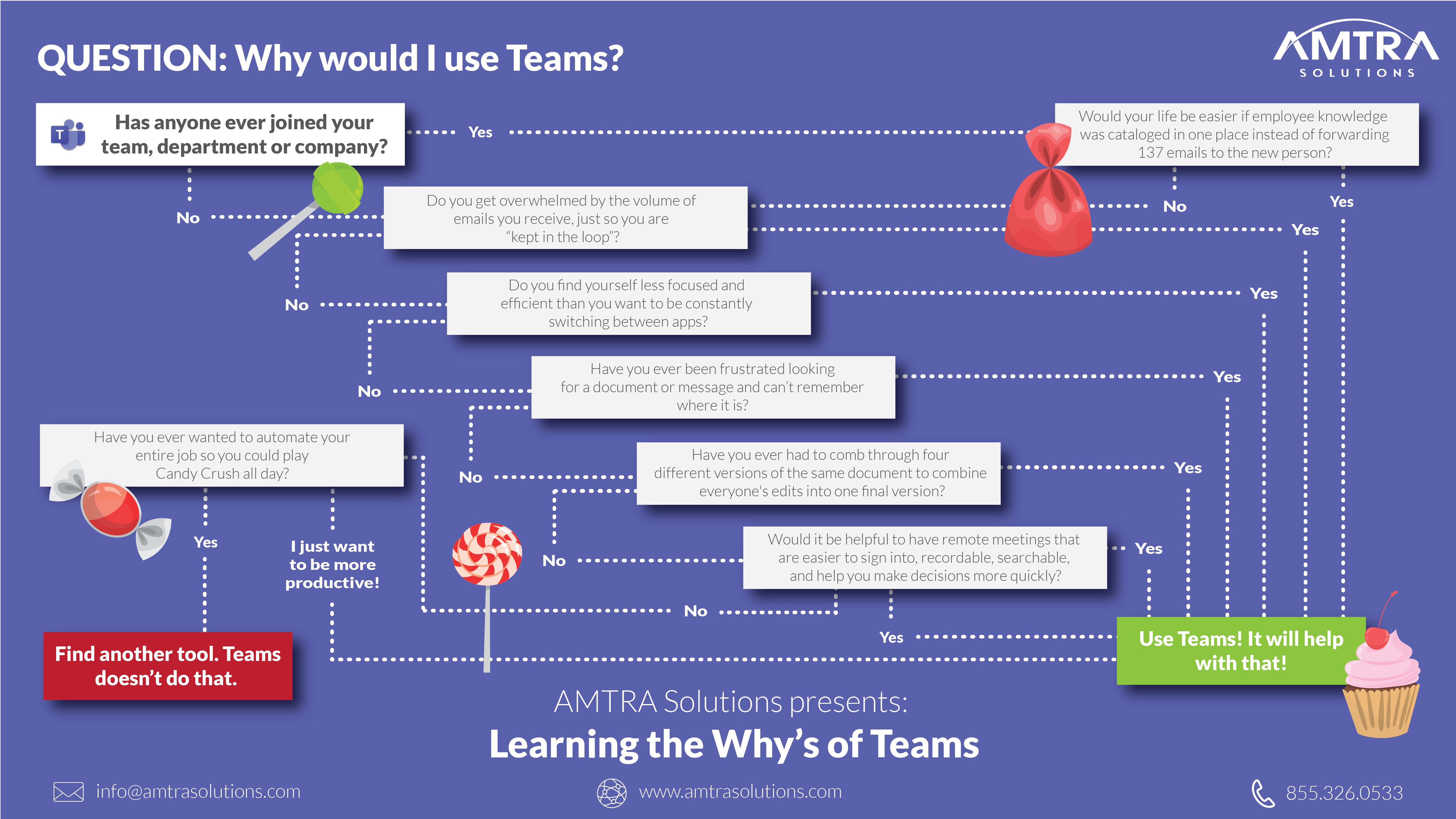The Whys of Teams_Why Teams-02-02 The Whys of Teams_Why Teams-02-02